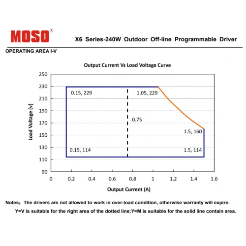LED Street Light Power Supply Moso Led driver 240W power supply street